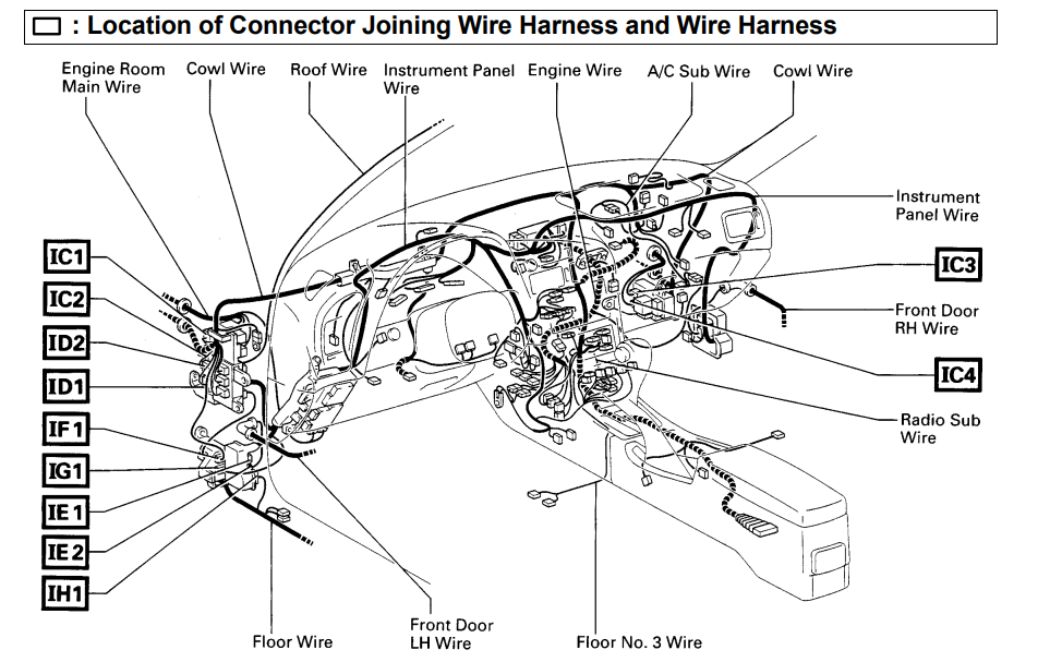 IG1 Connector Location