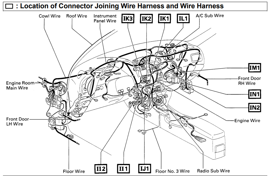 IL1 Connector Location